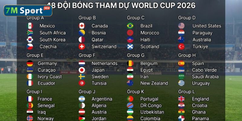 Chi tiết phân chia 12 bảng đấu tại World Cup 2026 sau lễ bốc thăm